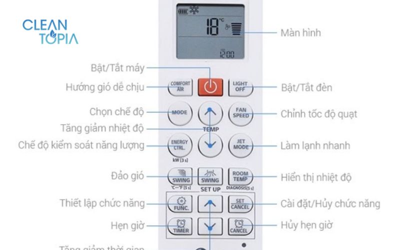 Cách sử dụng Remote máy lạnh tiết kiệm